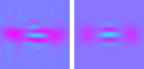 Colorized plots of electric field values