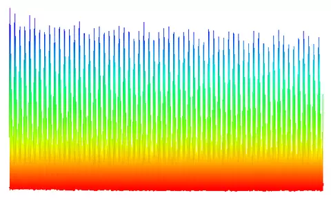Experimental data from a NIST 'gap-toothed' frequency comb