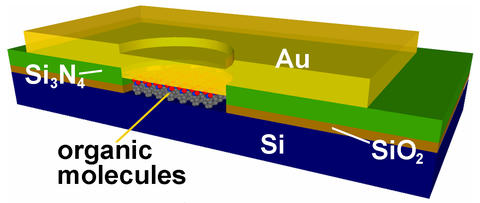 illustration of molecular electronic junctions