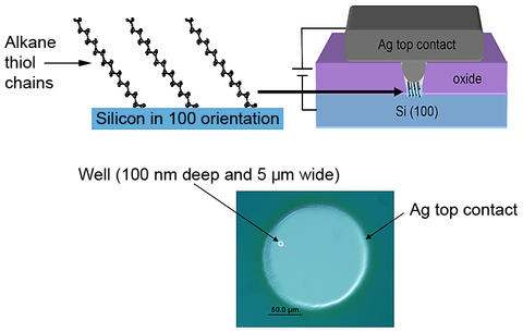 Side and top views of the NIST molecular resistor.