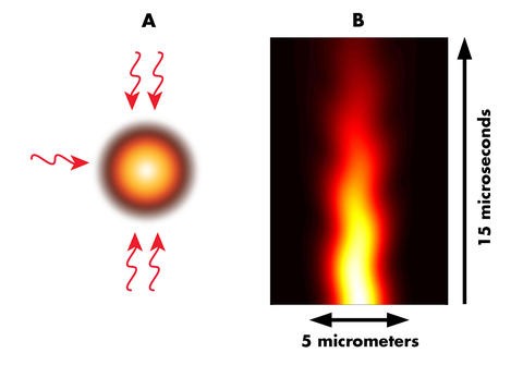illustration of ultracold atoms
