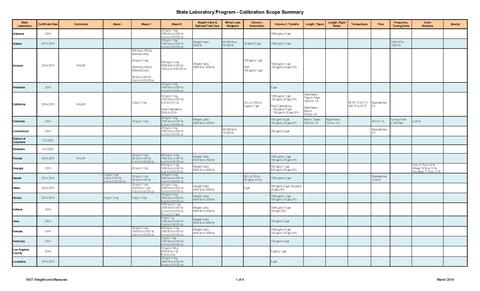 Calibration Scope Summary