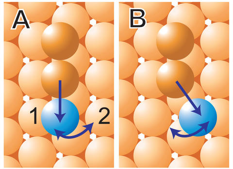 Illustration of atomic switch