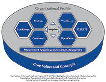 2017-2018 Baldrige Excellence Framework Overview cover