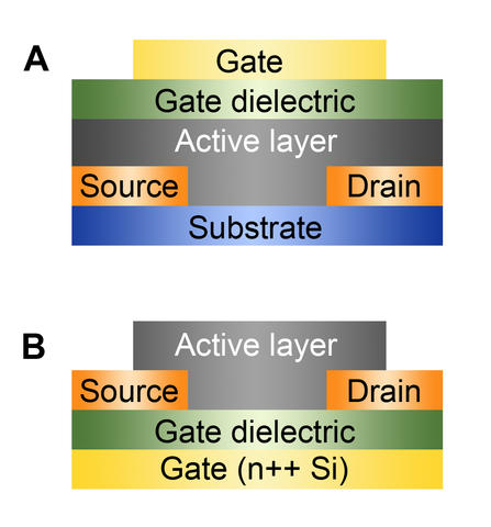 Illustration of restacking organic semiconductors