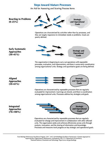 2017-2018 Baldrige Framework Steps Toward Mature Processes JPEG Download