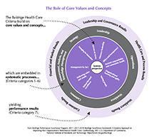 2017–2018 Baldrige Graphics | NIST