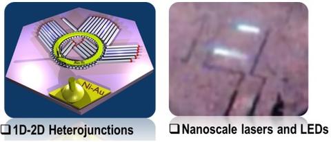 chip_nanolasers_and_nano_light_emitting_diodes