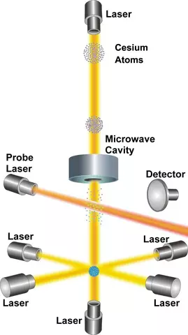 illustration of the NIST-F1 Cesium Fountain Clock