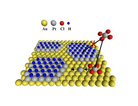 Schematic shows self-quenched platinum deposition on a gold surface.