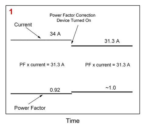 Diagram of Power Factor Correction Devices
