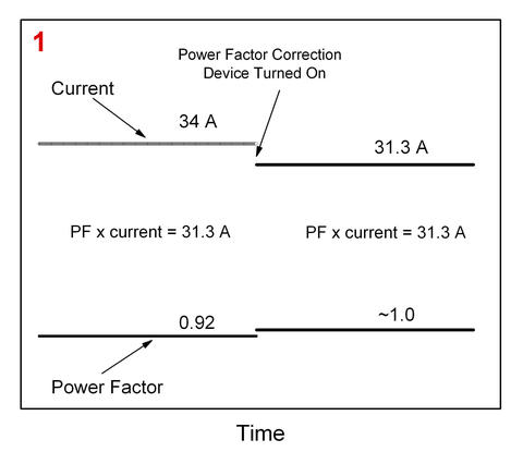 Diagram of Power Factor Correction Devices