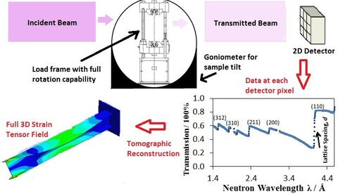 TBESTT Measurement