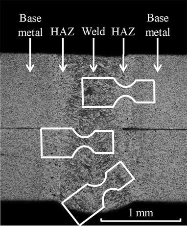 Example cross section of a weld [1] with sketches of micro specimens that could potentially be extracted from the different regions and individually tested for mechanical properties.