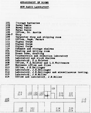 arrangement of rooms in the new radio laboratory