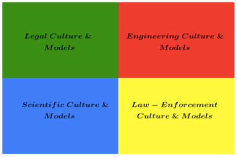 four distinct cultures