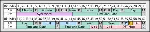 New phase modulation layout