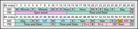 New phase modulation layout