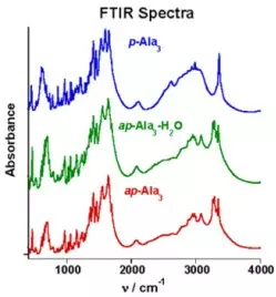 FTIR spectra