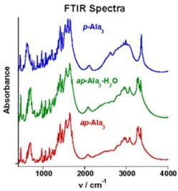 FTIR spectra