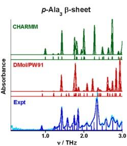 Calculated terahertz spectra of trialanine