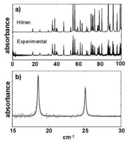 water vapor absorption spectrum