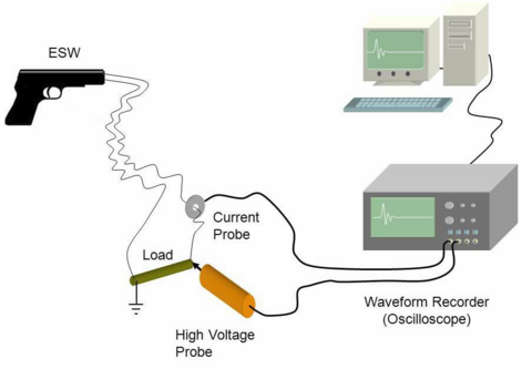 ESW measurement set up