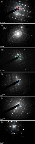 Electron diffraction patterns of phases identified in the AA2024 alloy