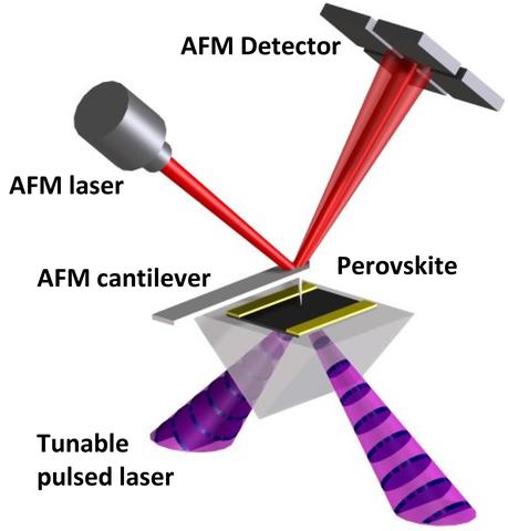 diagram of perovskite sample examined by the photothermal indued resonance technique