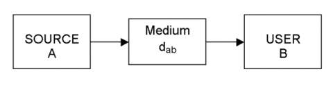 One-Way Time Transfer