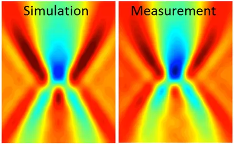 The excellent agreement of measured and simulated TSOM images allow for more reliable quantitative results
