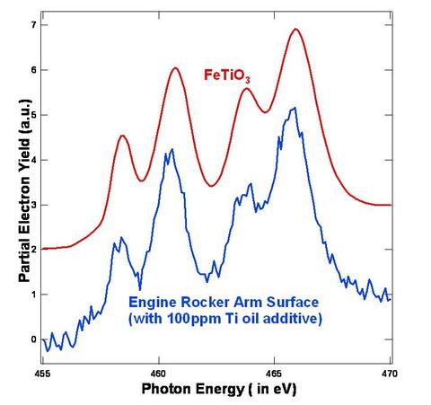 Fischer Figure 1