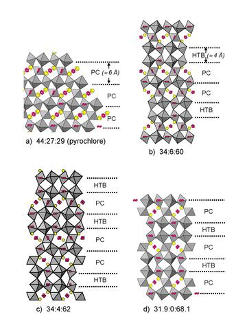 Vanderah Figure 1