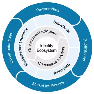 program circle
