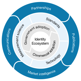 program circle