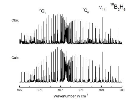 high-resolution spectrum