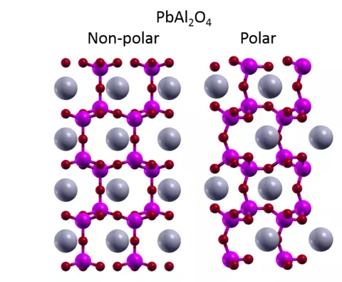 New Ferroelectric Materials 