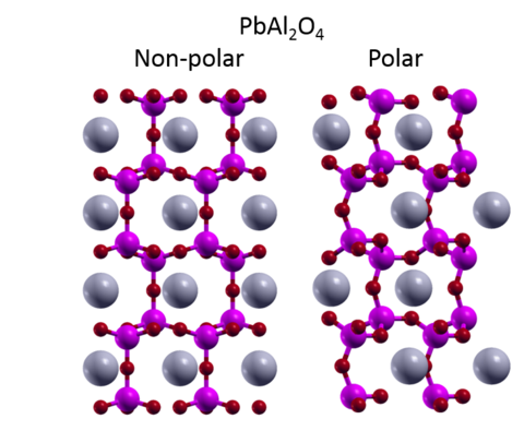 New Ferroelectric Materials 