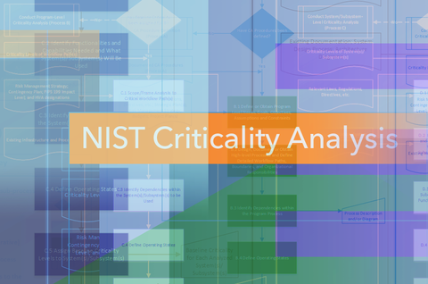 A stylized flowchart showing steps of criticality analysis with the words "NIST Criticality Analysis"