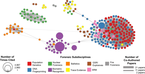 NIST Forensic Publications (1976-2016) Co-Author Network