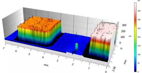 3D Printing Metrology