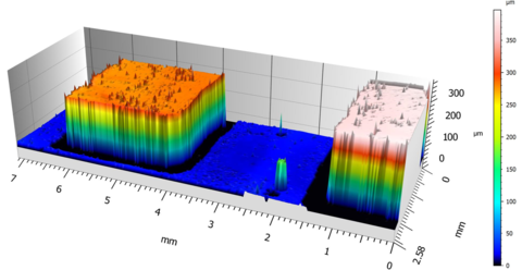 3D Printing Metrology