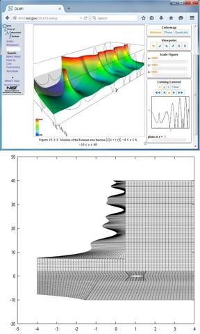 Illustration of Riemann zeta function (top), and graph data (bottom)