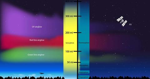 ionosphere infographic