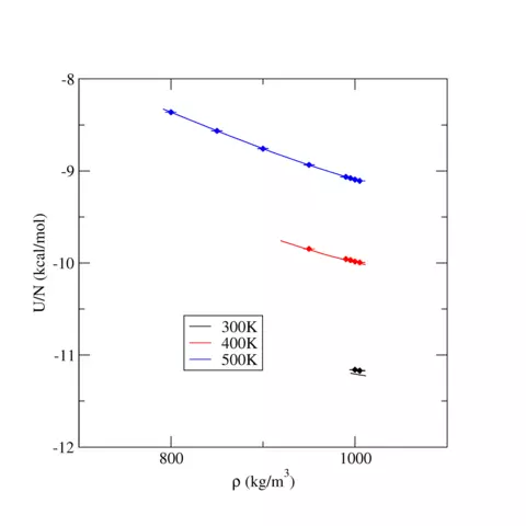 SPC/E Water Internal Energy for Liquid States