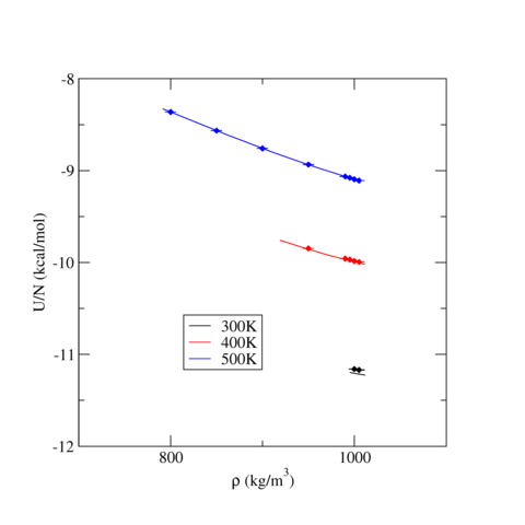 SPC/E Water Internal Energy for Liquid States