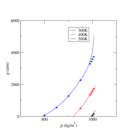 SPC/E Water Equation of State for Liquid States