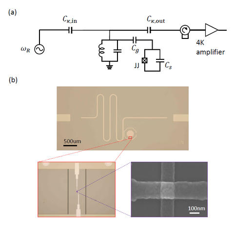 Circuit Schematic and Micrographs of the Qubit Device