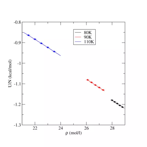 TraPPE Nitrogen Internal Energy for Liquid States