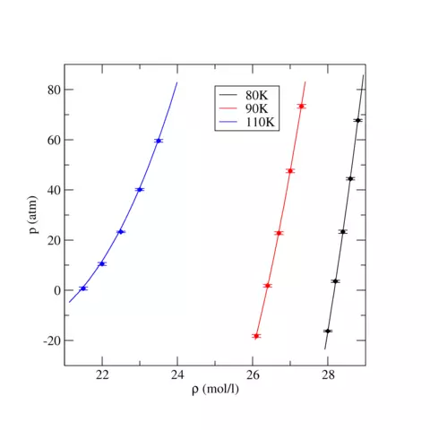 TraPPE Nitrogen Equation of State for Liquid States